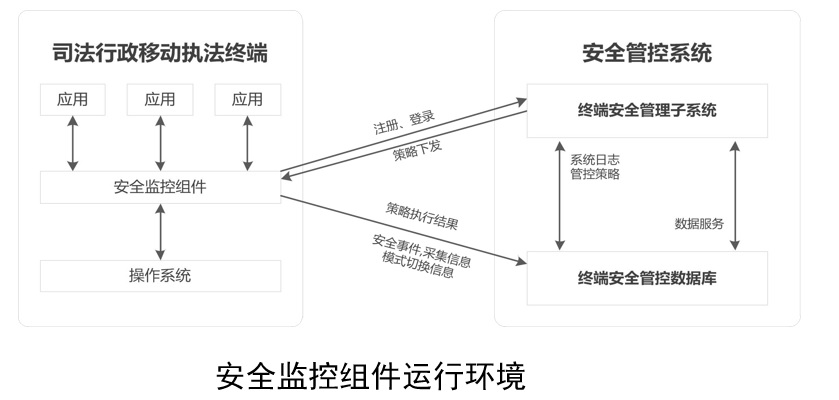 安全组件运行环境.jpg