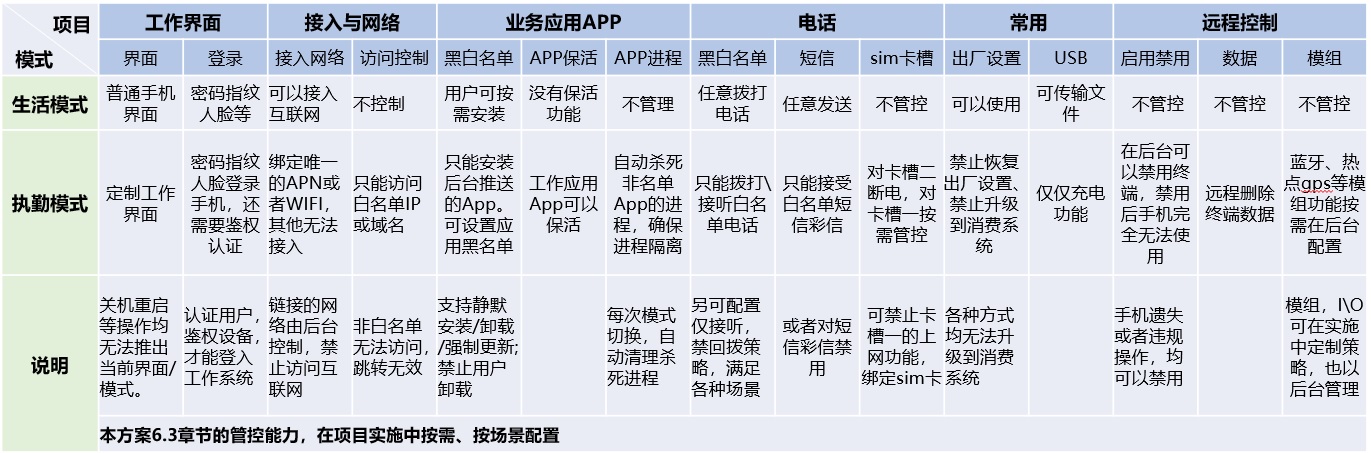 模式对比.jpg