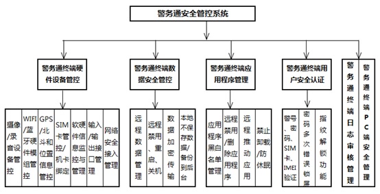 警务通安全管控系统.jpg