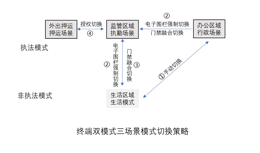 模式切换策略示意图.jpg