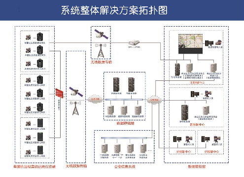 警务通|司法警务通|戒毒警务通|司法移动警务|单兵系统|监狱手机管控